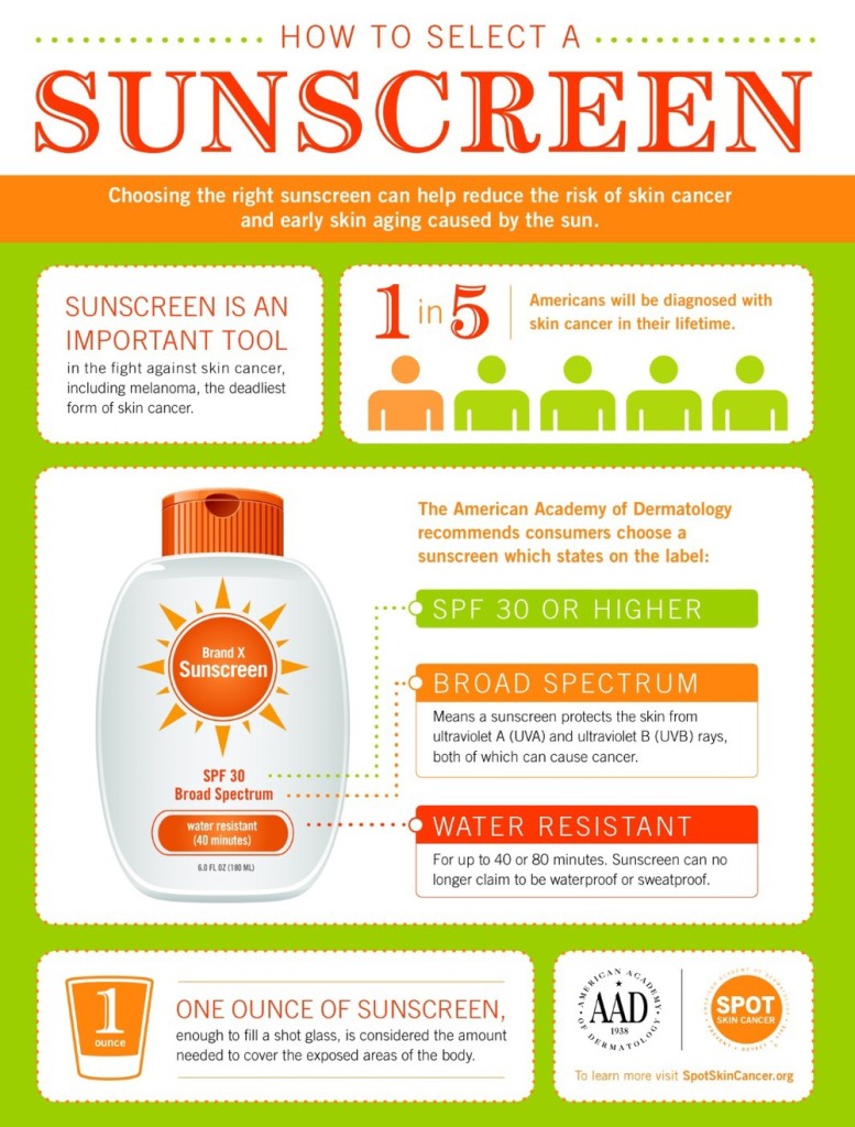 How To Select A Sunscreen